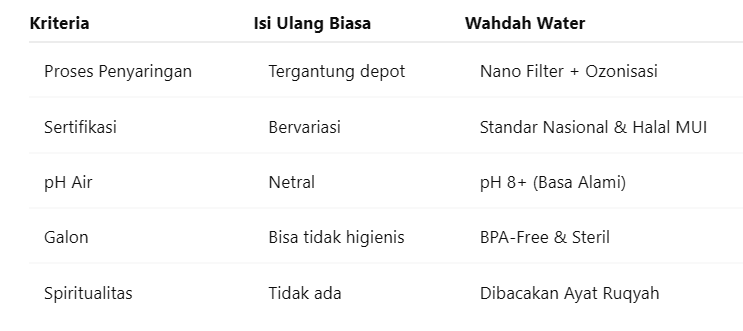 Air-Minum-Isi-Ulang-Terdekat