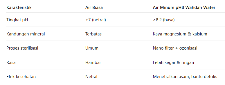 Air-Minum-pH8-di-Bone