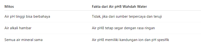 Air-Minum-pH8-di-Parepare