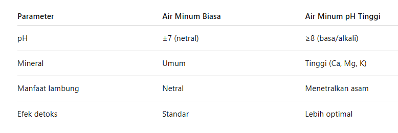Manfaat-Air-Minum-pH-Tinggi-untuk-Ibu-Hamil