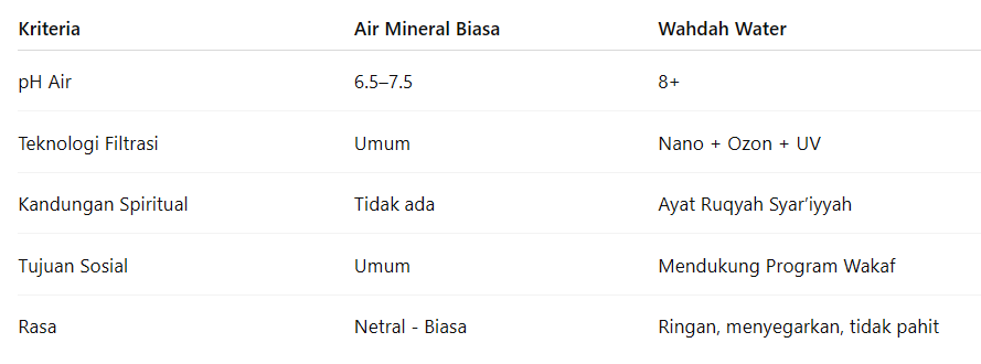 Air-Mineral-Terbaik-di-Indonesia