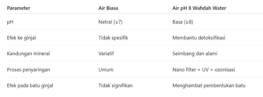 Air-pH-8-untuk-Ginjal
