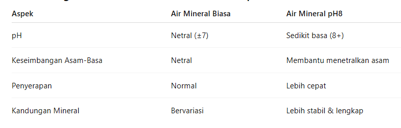 Air-Mineral-di-Makassar